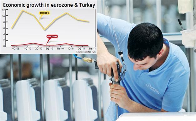 Turkey posts record growth on rocky path