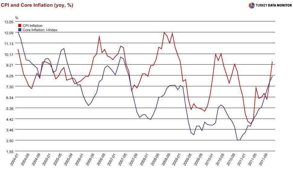 Tomaaato, pepper, eggplant