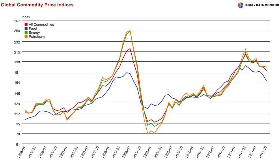 Tomaaato, pepper, eggplant