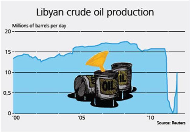 Libya urges Eni to help rebuild cities