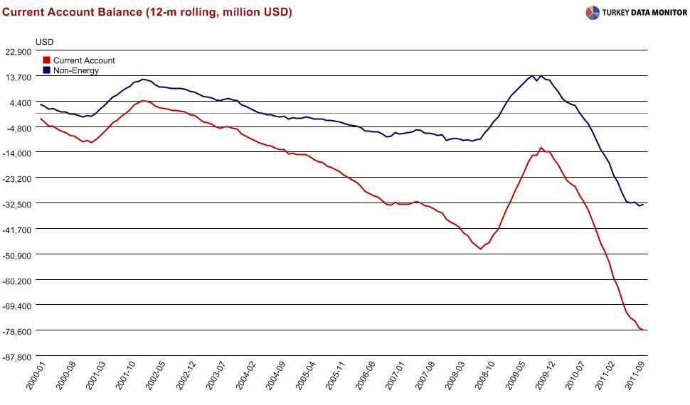 Turkish monetary policy inventions