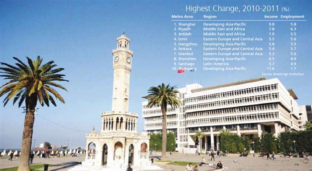 Turkish cities hit the top 10 fastest-growing list