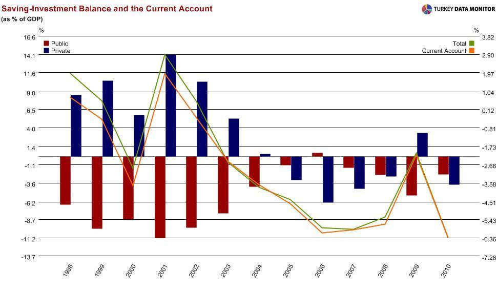 Saving Private Savings II