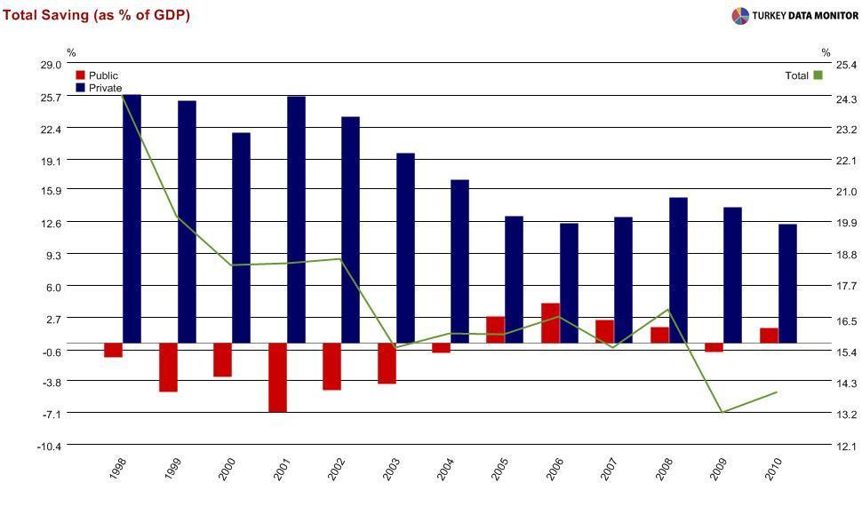 Saving Private Savings II