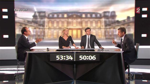 Sarkozy fails to down Hollande in French vote duel