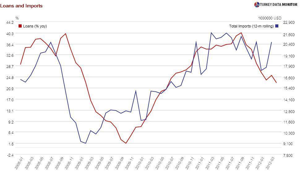 Dazed and Confused about the Current Account