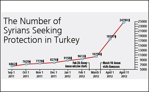 Davutoğlu: Syria fears Tahrir-like situation