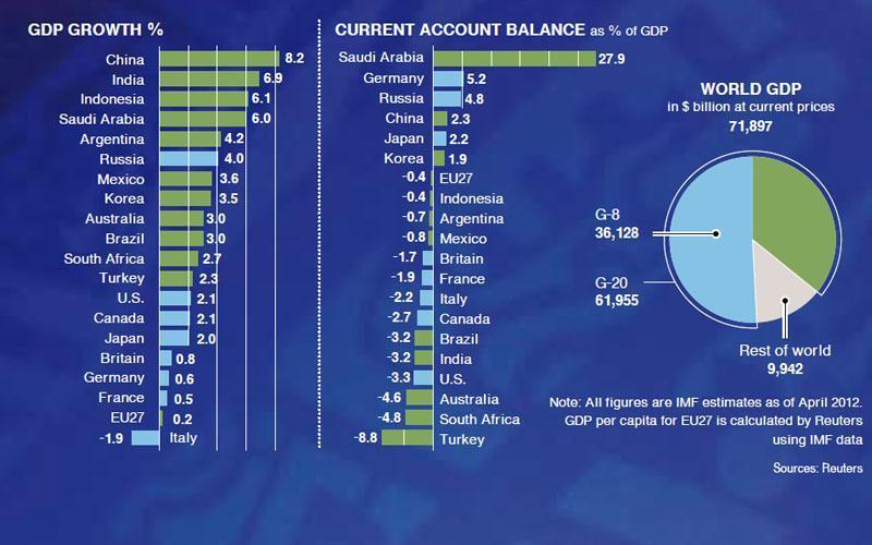 Euro crisis to mark Mexico G-20 meet