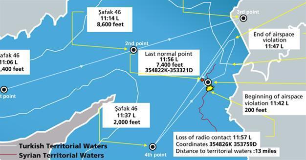 Turkish Army denies WSJ report on jet downed by Syria