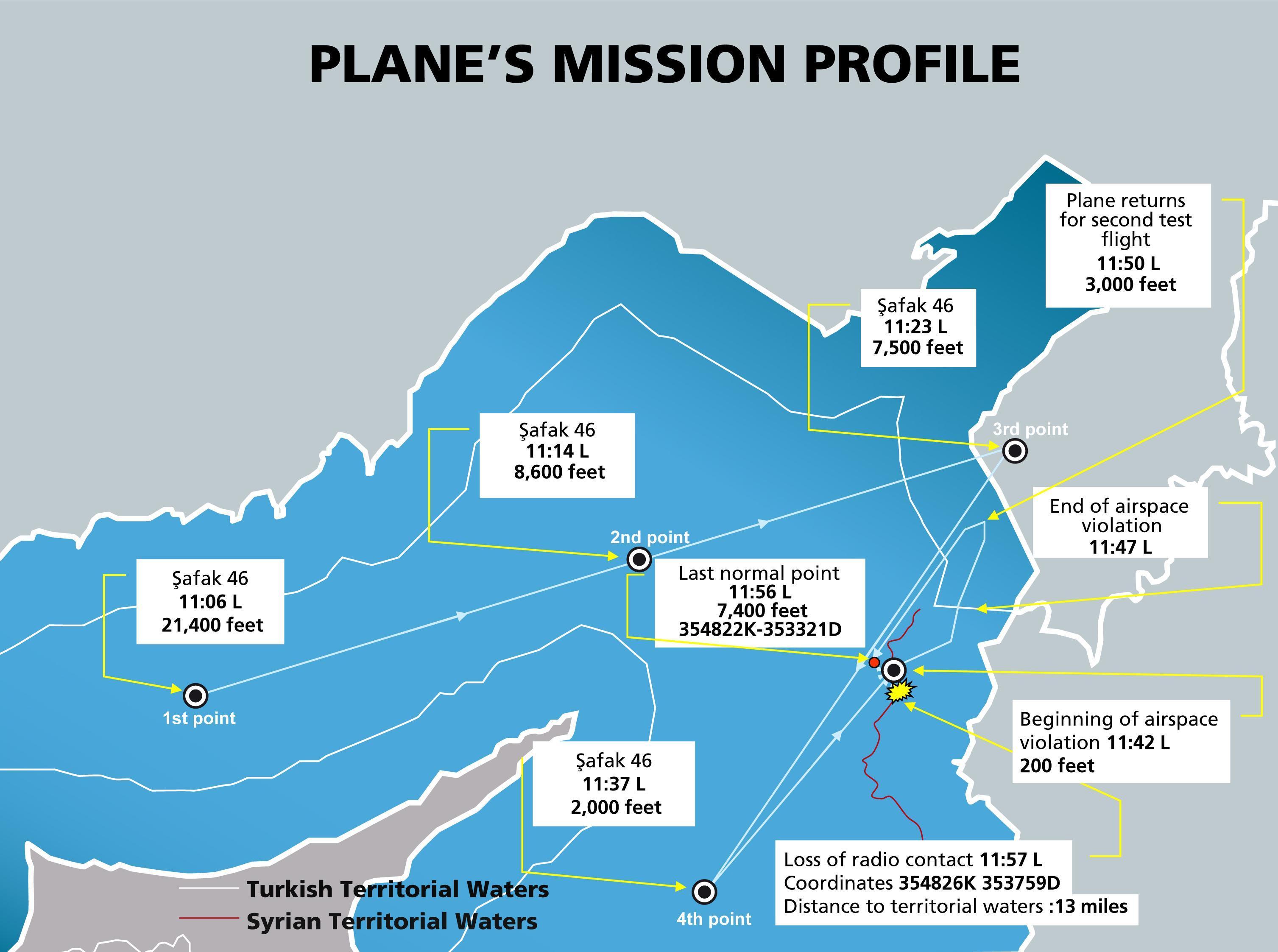 Turkish Army denies WSJ report on jet downed by Syria