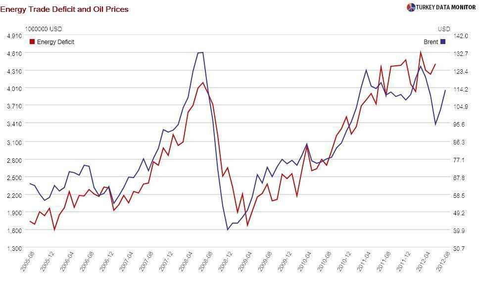 What’s driving the rise in oil prices