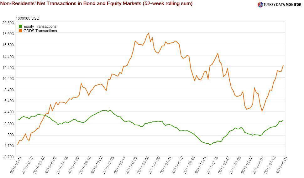 Ar’Che’typical approach to capital flows