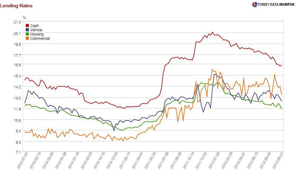 Friday I’m in love (with the Central Bank)