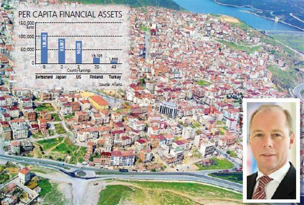 Turkey lags among top 50 in per capita assets