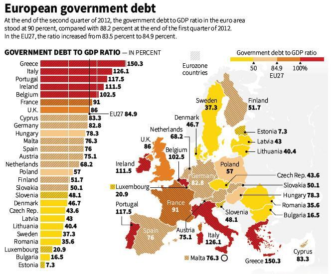 Eurozone, IMF clash over target times for Greek debt