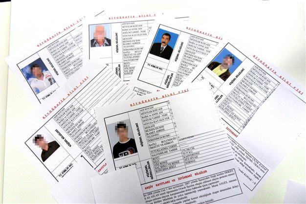 Security forces accused of keeping records on Tunceli locals