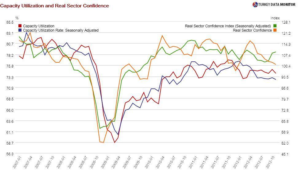 ‘The Return of the Consumer’