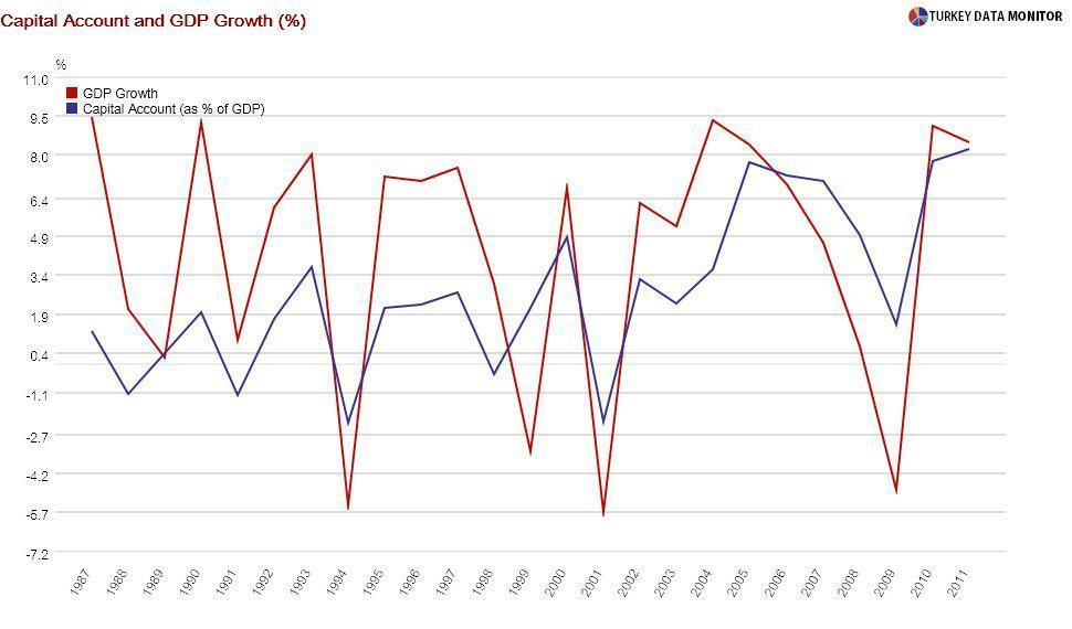 Quantitative easing III: Boon or bane for Turkey