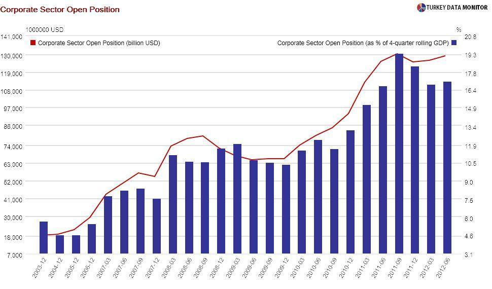 Quantitative easing III: Boon or bane for Turkey