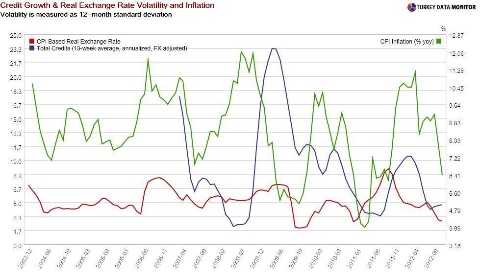 Volatility targeting by the Central Bank