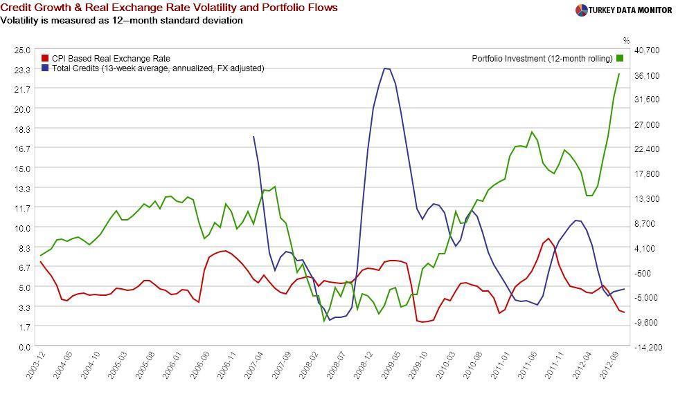 Volatility targeting by the Central Bank