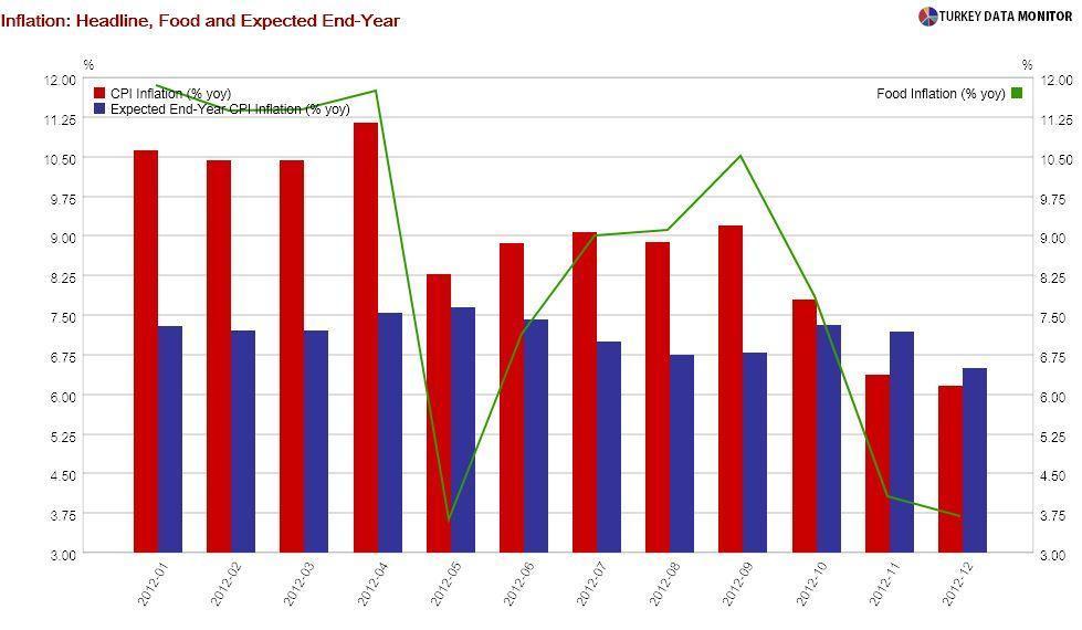 The year of economic surprises