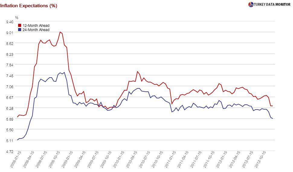 Turkey’s contribution to the independence of central banks debate