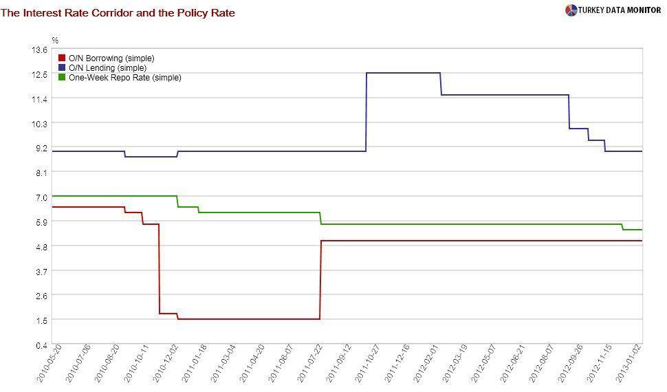 Another surprise from the Central Bank