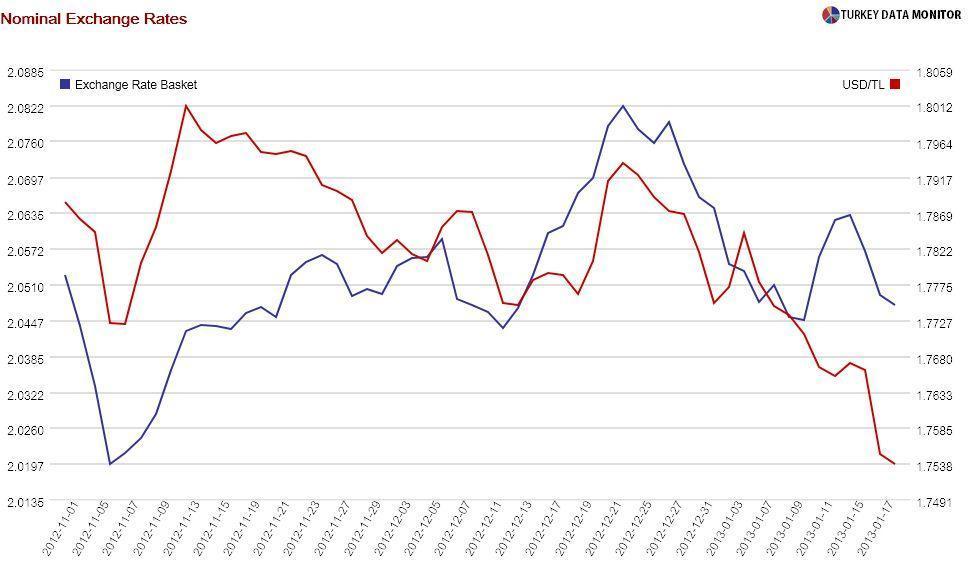 Another surprise from the Central Bank