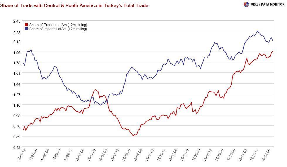Introducing the Pacific Alliance
