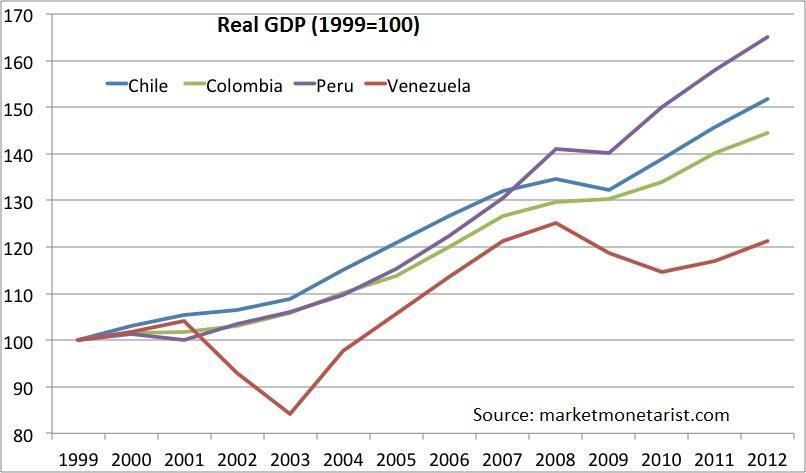 Hugo Chávez’s economic legacy