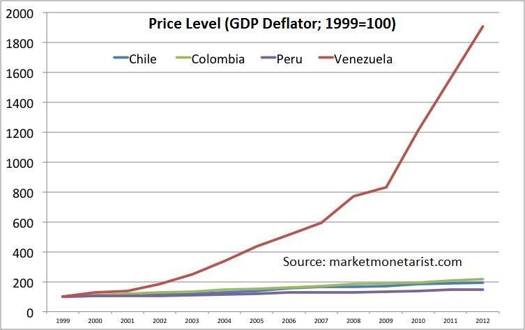 Hugo Chávez’s economic legacy