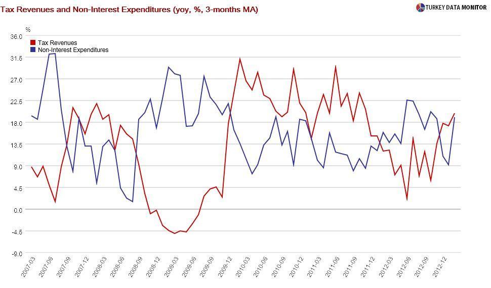 Farewell rebalancing, welcome growth