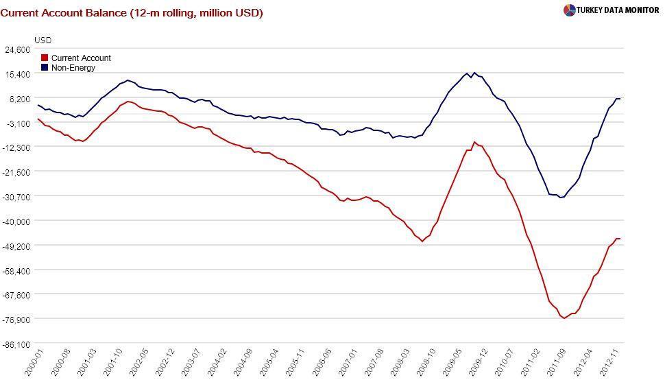 Farewell rebalancing, welcome growth