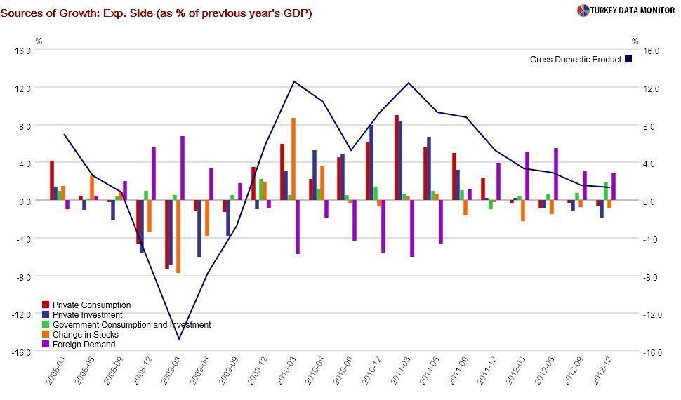 Four facts on growth you won’t find elsewhere