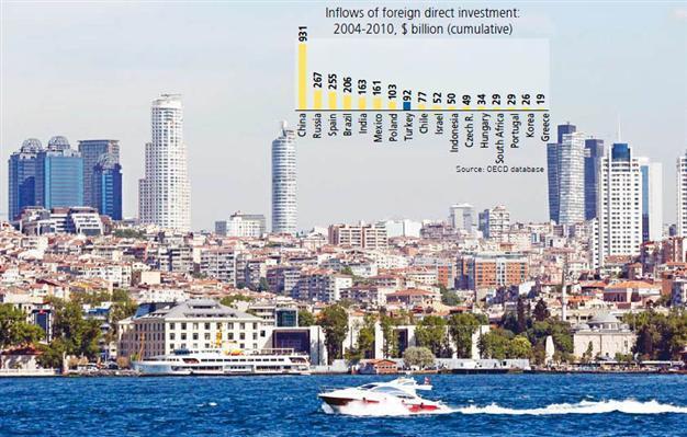 Foreign direct investment neither sufficient nor ‘green’