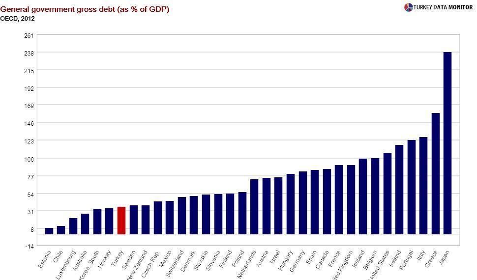 Macroeconomics 101 for journalists confused by finance ministers