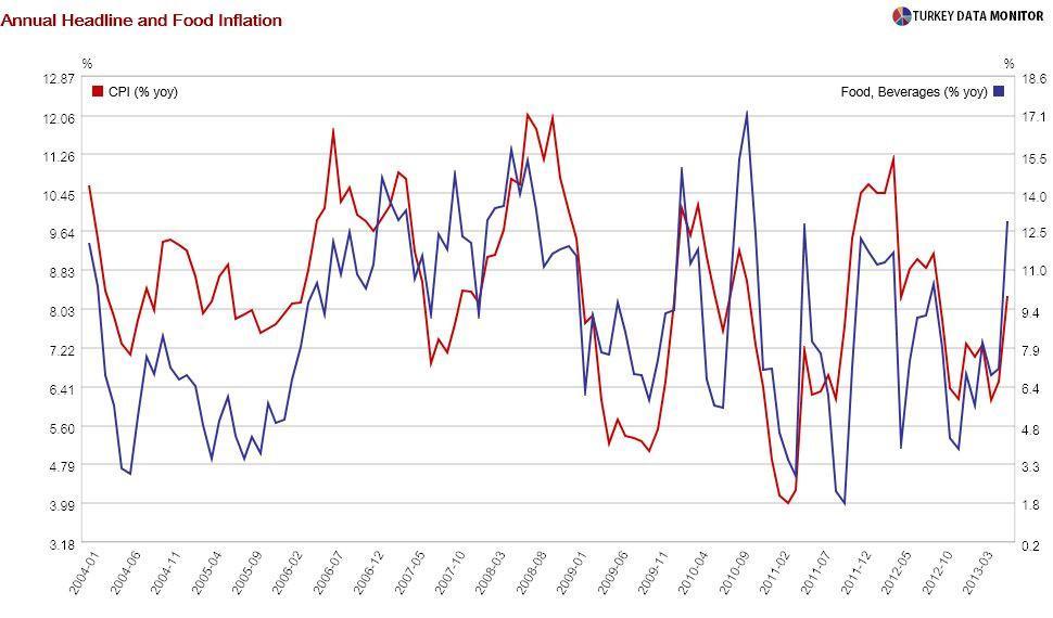High inflation non-event in inflation-targeting country
