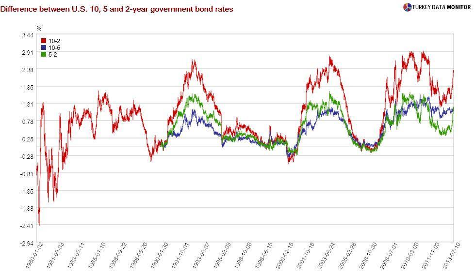 Turkish markets baffle finance theory