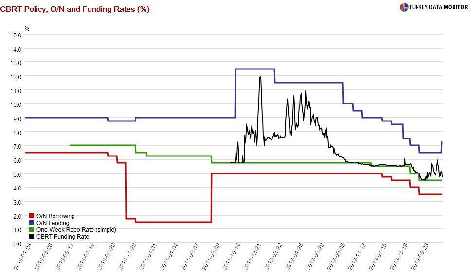 Monetary Policy juggling worthy of Cirque de Soleil