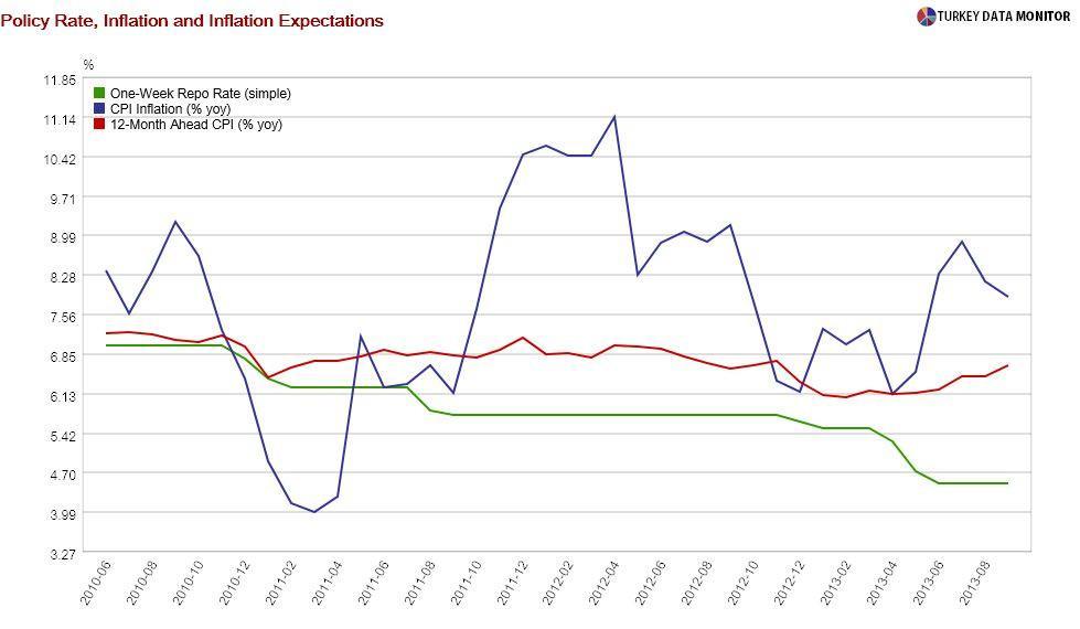 Uppsss: The IMF recommends doubling rates