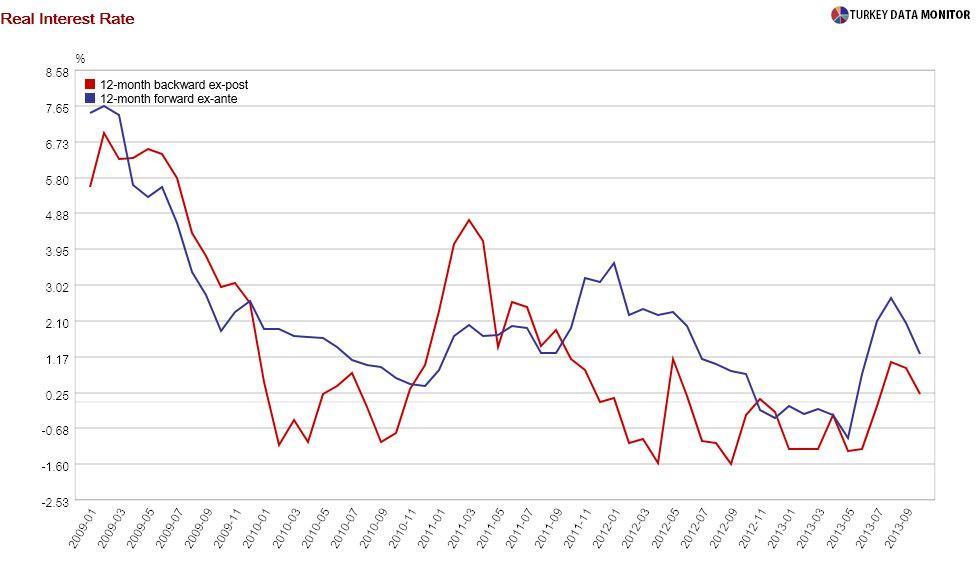 A monetary policy column bound to confuse