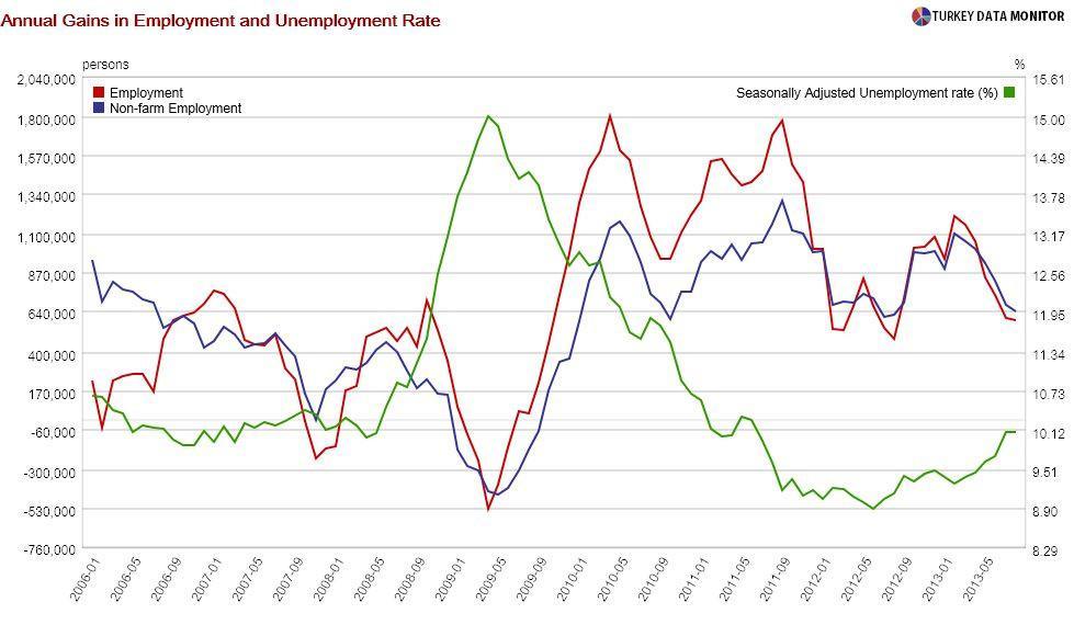 Turkish economy: Shakespeare’s or Shakespearian tragedy