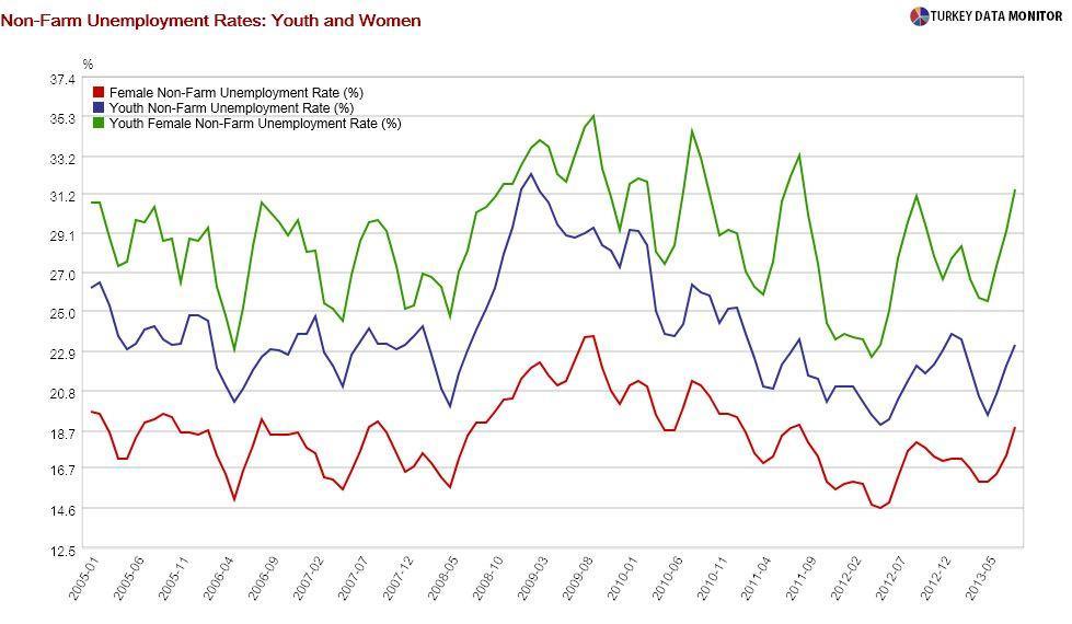 Turkish economy: Shakespeare’s or Shakespearian tragedy