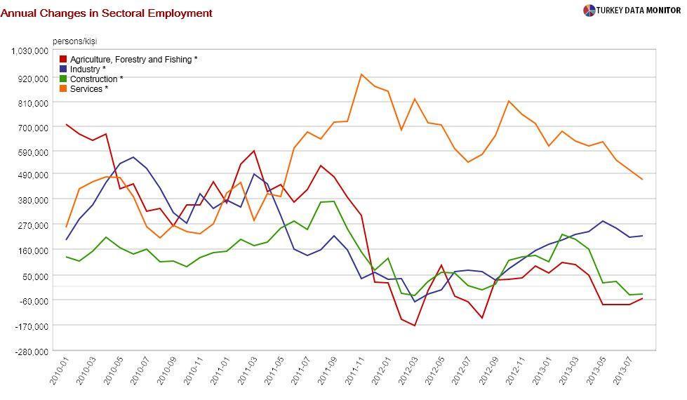 Turkish economy: Shakespeare’s or Shakespearian tragedy