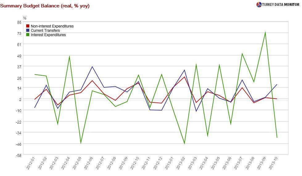 Turkish economy: Shakespeare’s or Shakespearian tragedy