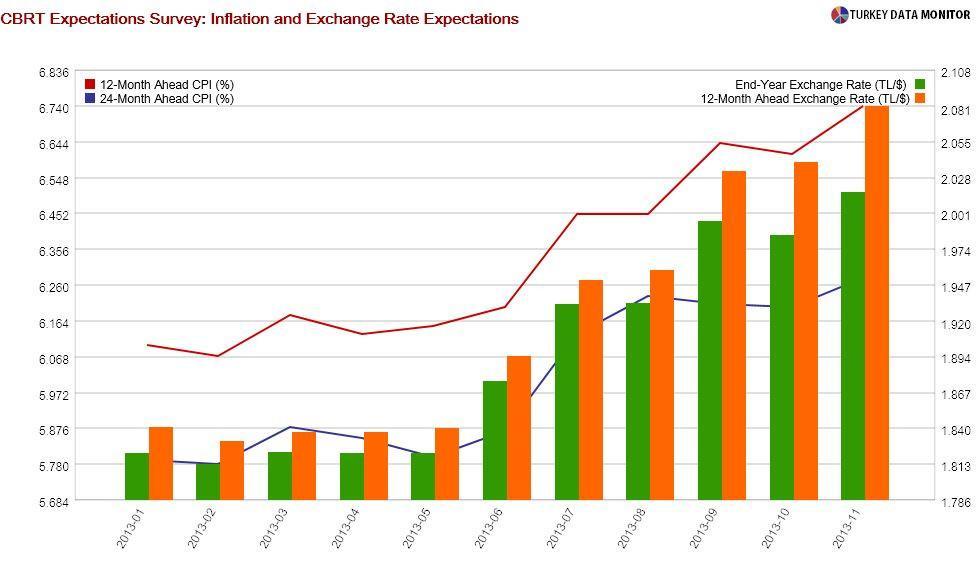 Turkish economy: Shakespeare’s or Shakespearian tragedy