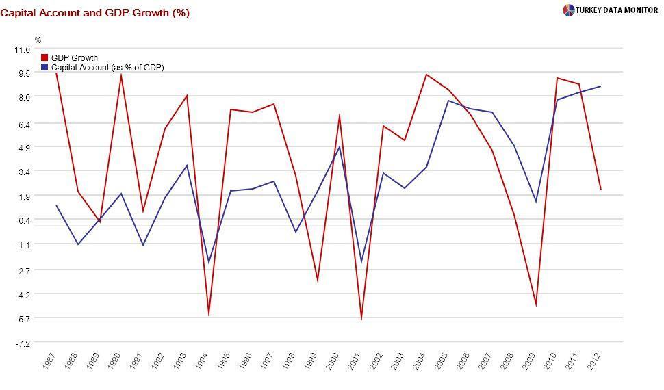 Turkey: Navigating the road to sustainable growth