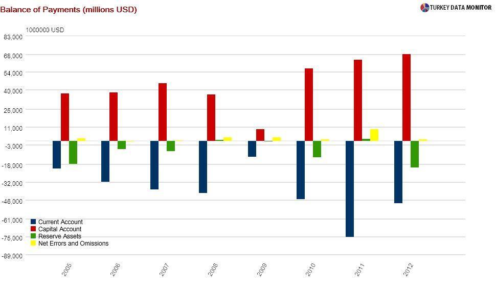Turkey: Navigating the road to sustainable growth