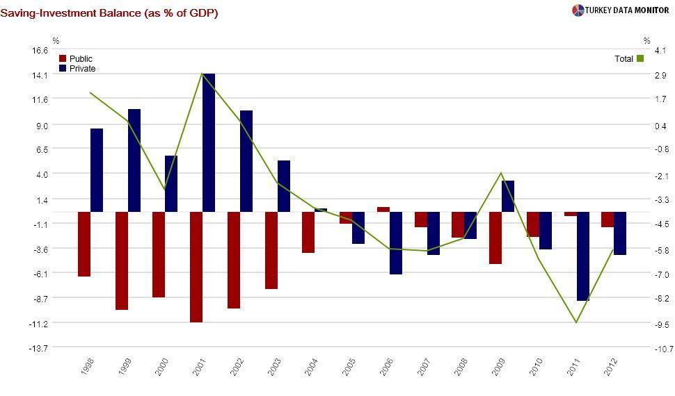 Turkey: Navigating the road to sustainable growth